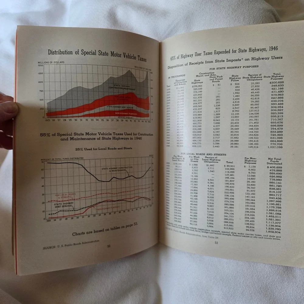 Automobile Manufacturers Association Facts and Figures 1948 Vintage